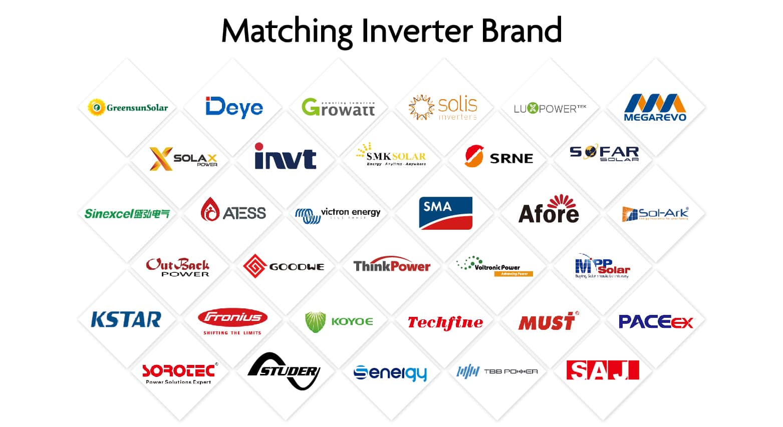 Matching Inverter Brand