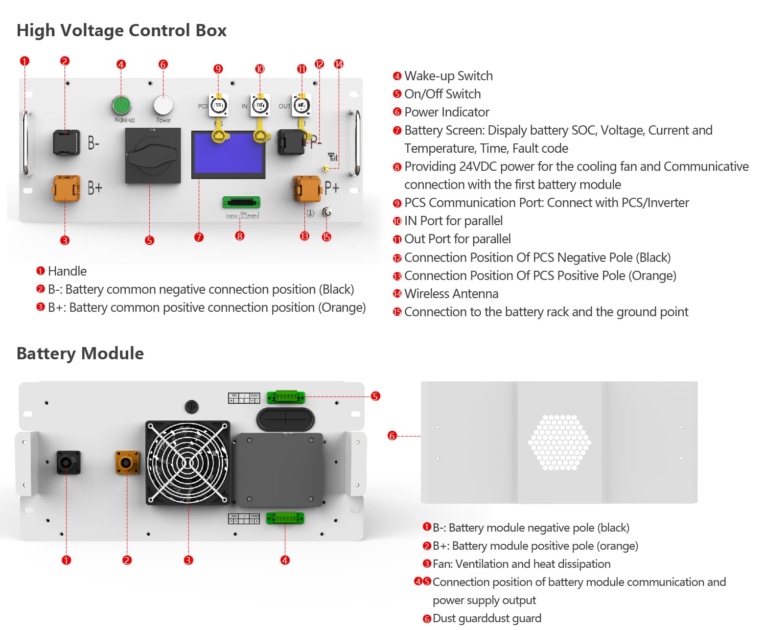 High voltage control box for hv