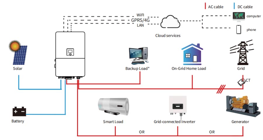 hybrid inverter system diagram