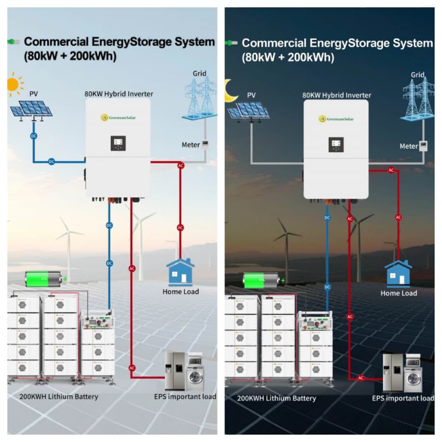 Hybrid inverter system diagram 