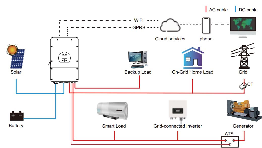 solar hybrid inverter functions solar hybrid inverter connection diagram