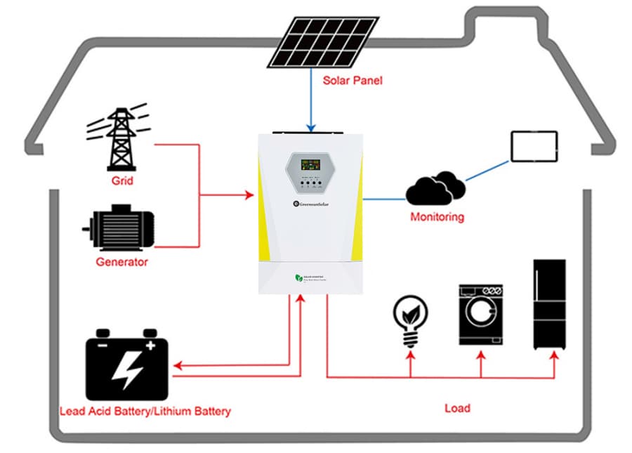 off grid solar panel system off grid solar battery system