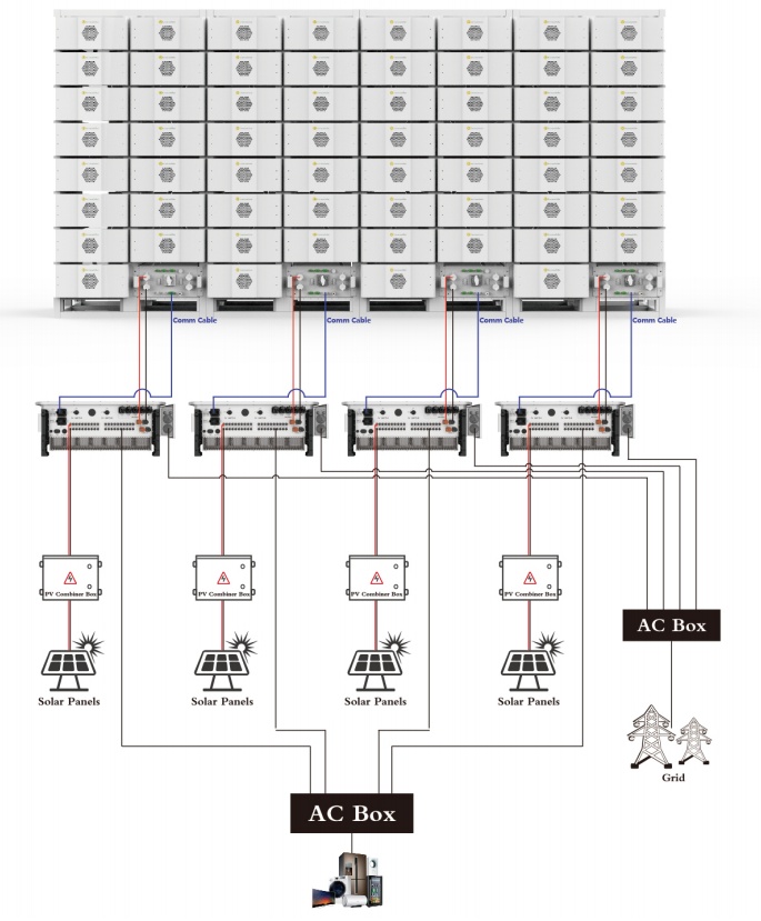 BESS system architecture Bess system diagram