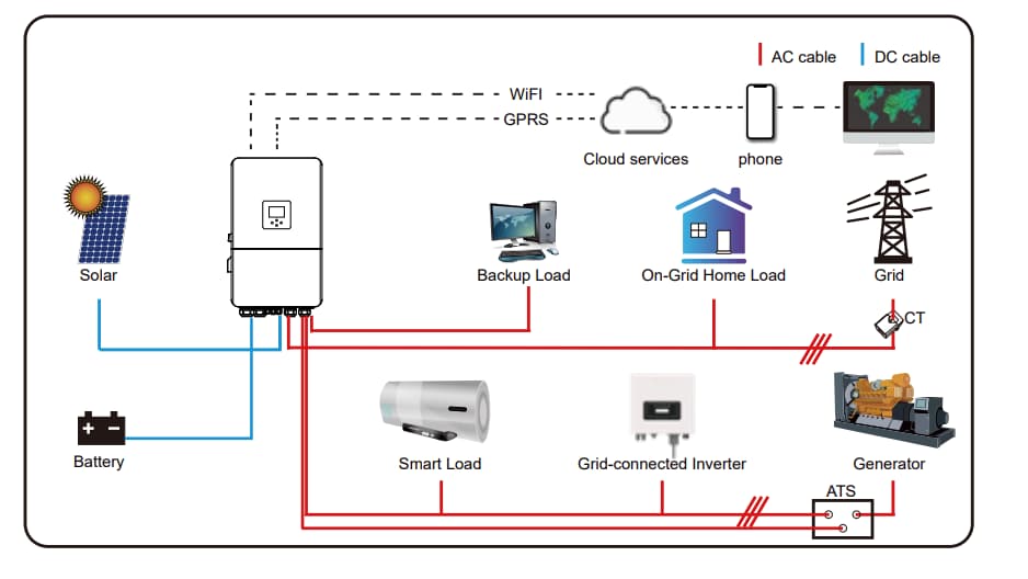 solar hybrid inverter connection diagram