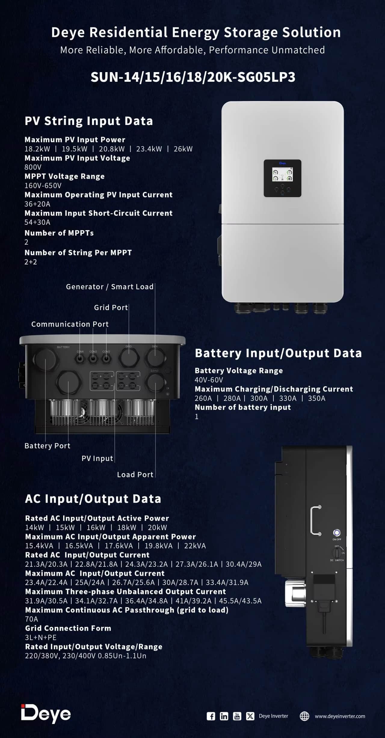 SUN-20K-SG05LP3 -EU-SM2