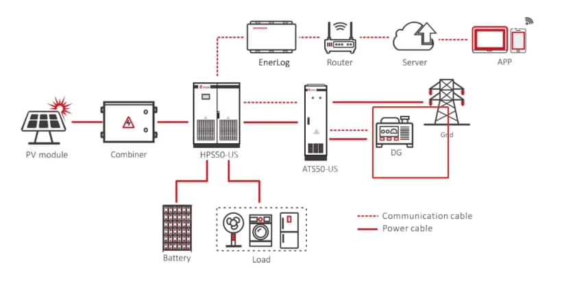 Atess Hybrid US version Hybrid solar inverter