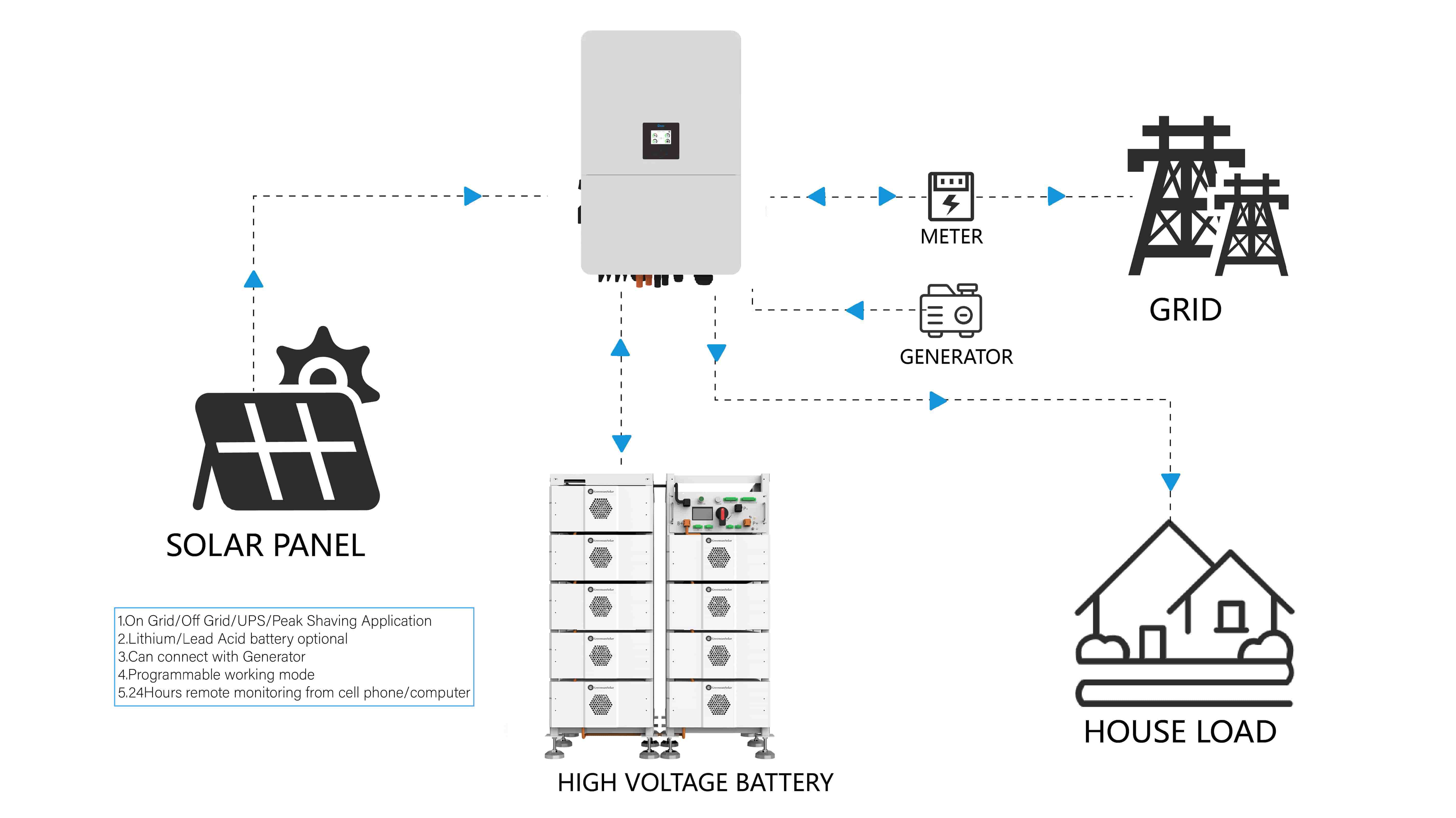 solar hybrid inverter functions