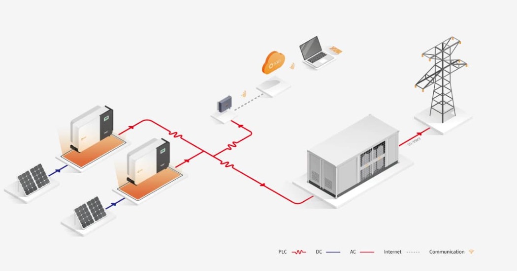 Turn-Key Solution System Diagram