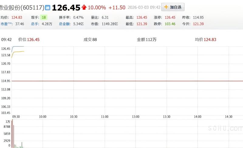 Why Are Chinese Energy Storage Stocks on a Tear?