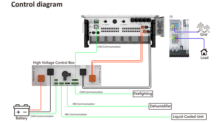 Solis 125KW hybrid inverter system BESS