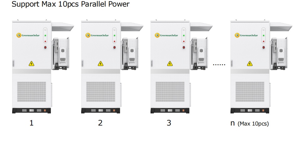 Lithium battery liquid cooling cabinet