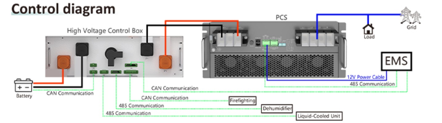 PCS 125KW built in battery system BESS