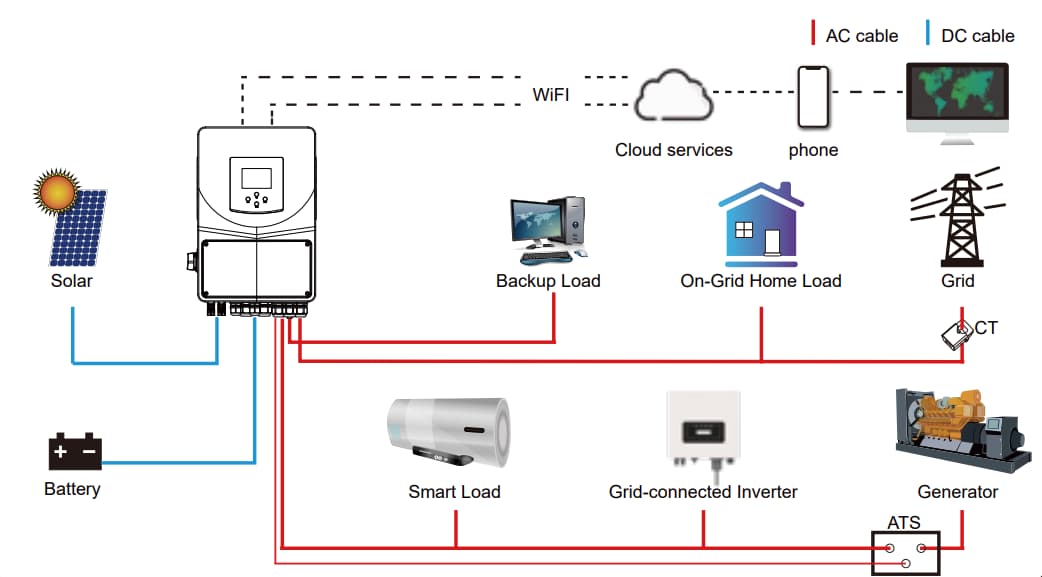 solar hybrid inverter functions solar hybrid inverter connection diagram