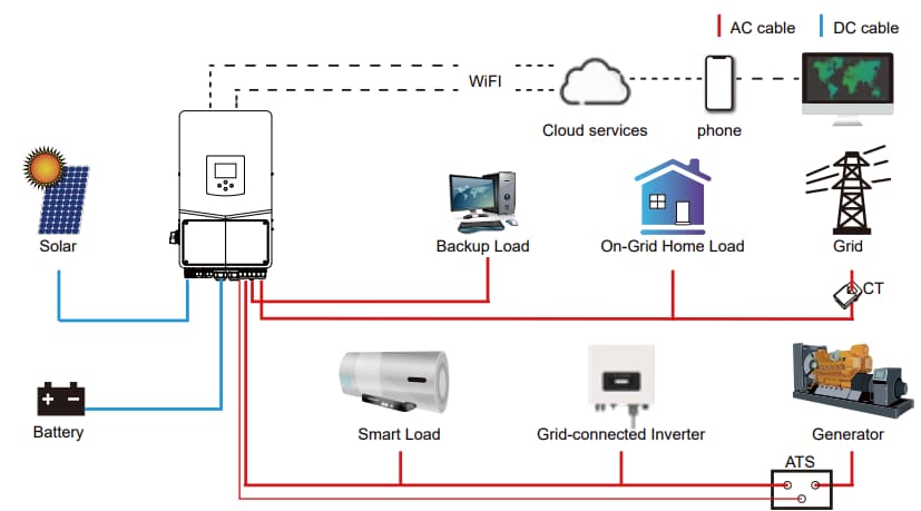 solar hybrid inverter functions solar hybrid inverter connection diagram